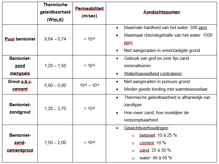 tabel vulmateriaal