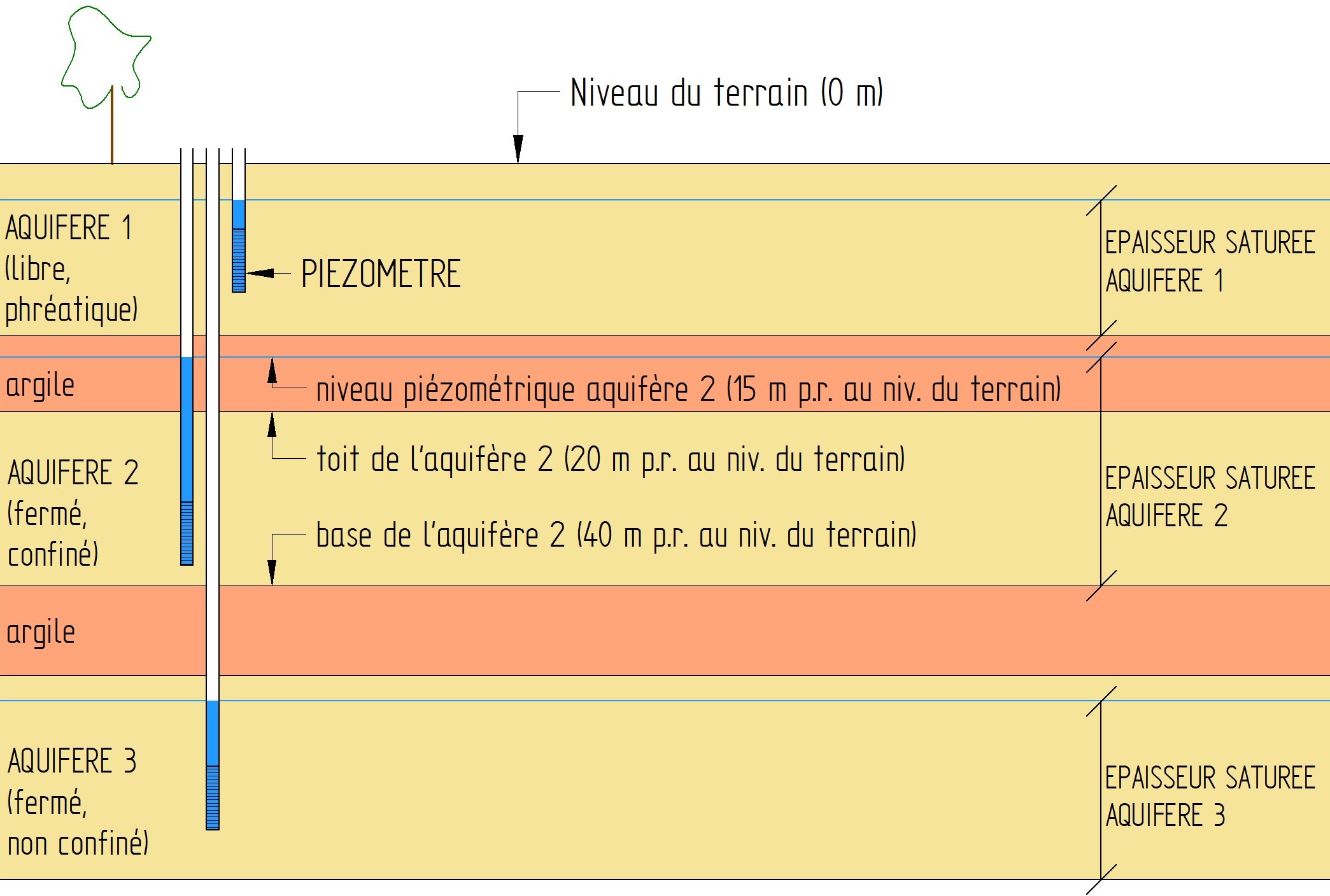 illustratie-type-aquifer